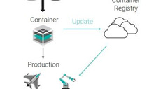 Wind River increases container security in VxWorks